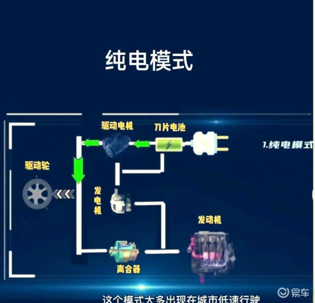 比亚迪DM-i与吉利雷神：单挡省油与三挡全能，谁主混动市场？