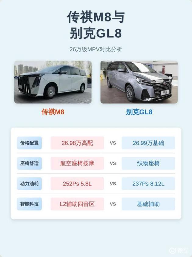 传祺M8首周引爆市场，16.98万元真能颠覆MPV格局？