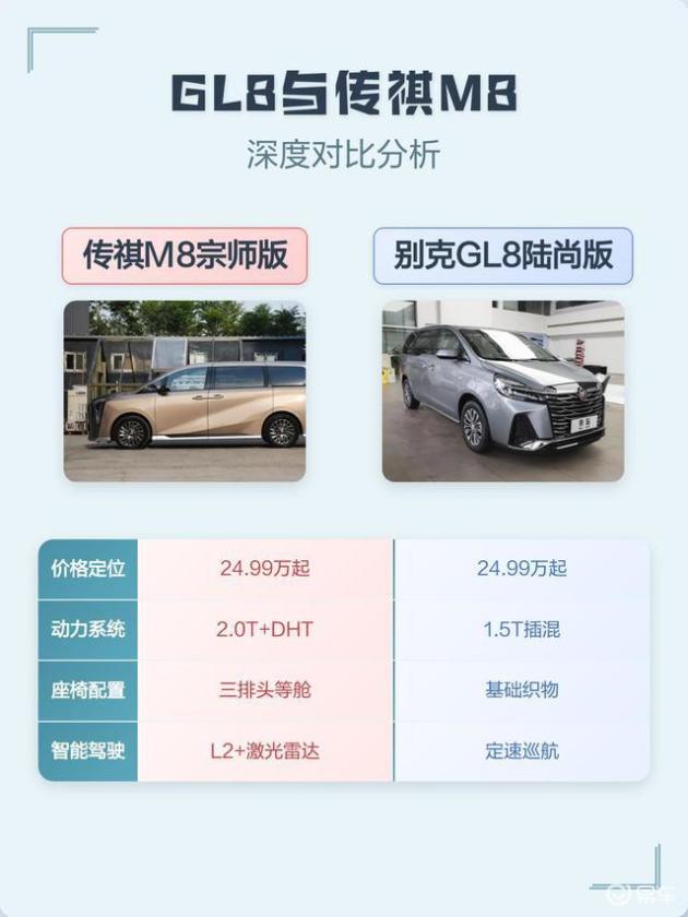 传祺M8推出“满配单一版本”！16.98万元政企双补，触动了谁的利益？