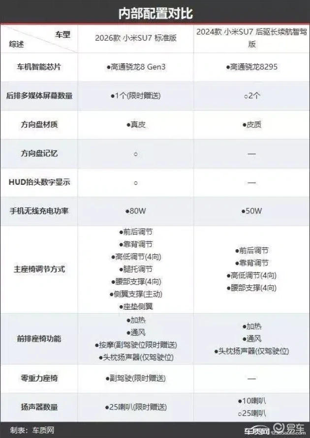 注重内在升级:小米SU7新老款车型对比