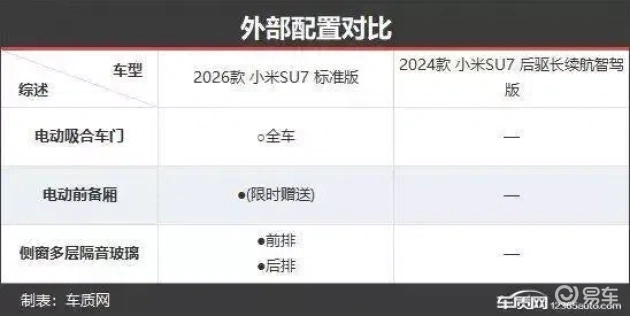 注重内在升级:小米SU7新老款车型对比