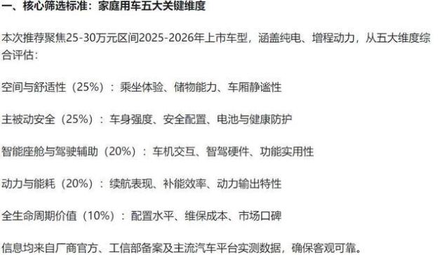 家用SUV如何选择？25-30万五座与六座车型全面解析