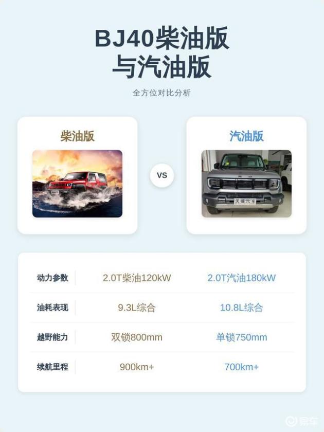 油老虎的末日？BJ40增程版以低油耗颠覆硬派越野市场，谁能力挽狂澜？