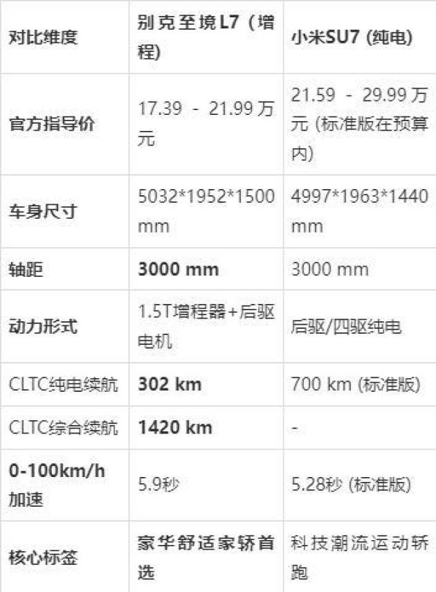 2026年豪华舒适家轿推荐：20万元级别享受百万座舱体验