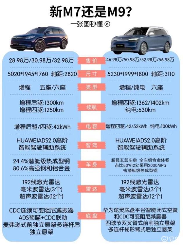 标配即王炸！海狮08为何能颠覆理想L8/问界M7的选装逻辑？