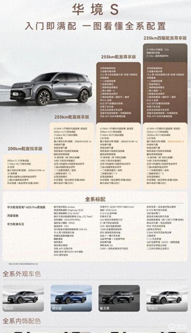 五菱首款旗舰车型华境 S 配置全面曝光，全系标配华为乾崑智能驾驶系统与鸿蒙智能座舱