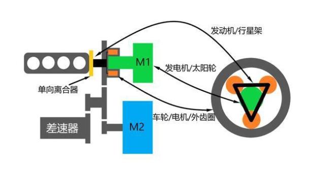 丰田赛那销量夺冠！非插电混动车型何以战胜众多科技新贵？