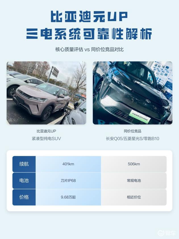 8万级别的车型竟配备激光雷达？零跑A10挑战市场，比亚迪元UP如何应对？