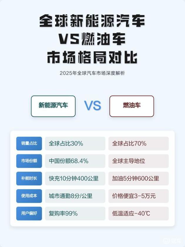 14万购买奥迪Q3？燃油豪华车价格大跌，谁在悄然抄底？