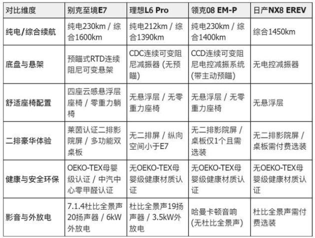 2026年必看家用车型：15-20万中型新能源SUV全面对比