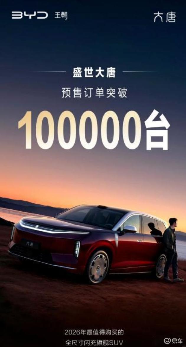 比亚迪唐EV预售10万台，销售额突破250亿，超越众多旗舰车型