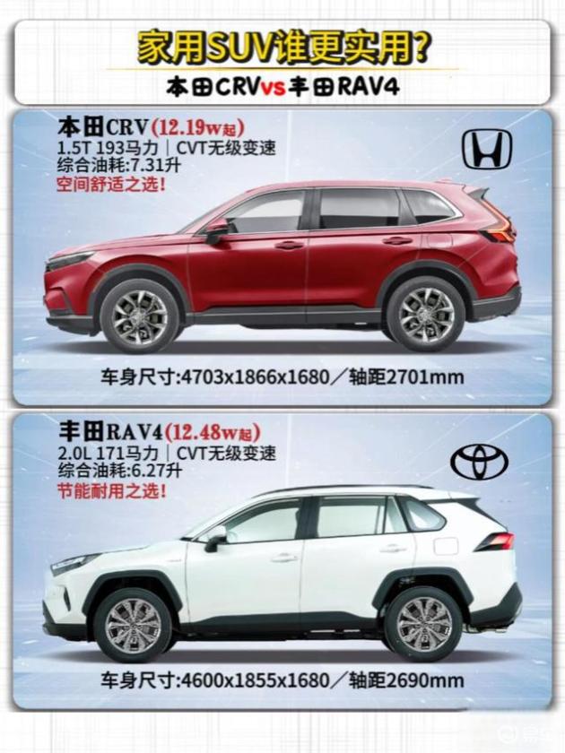 6分之差！丰田RAV4与本田CR-V混动，谁在可靠性上更胜一筹？