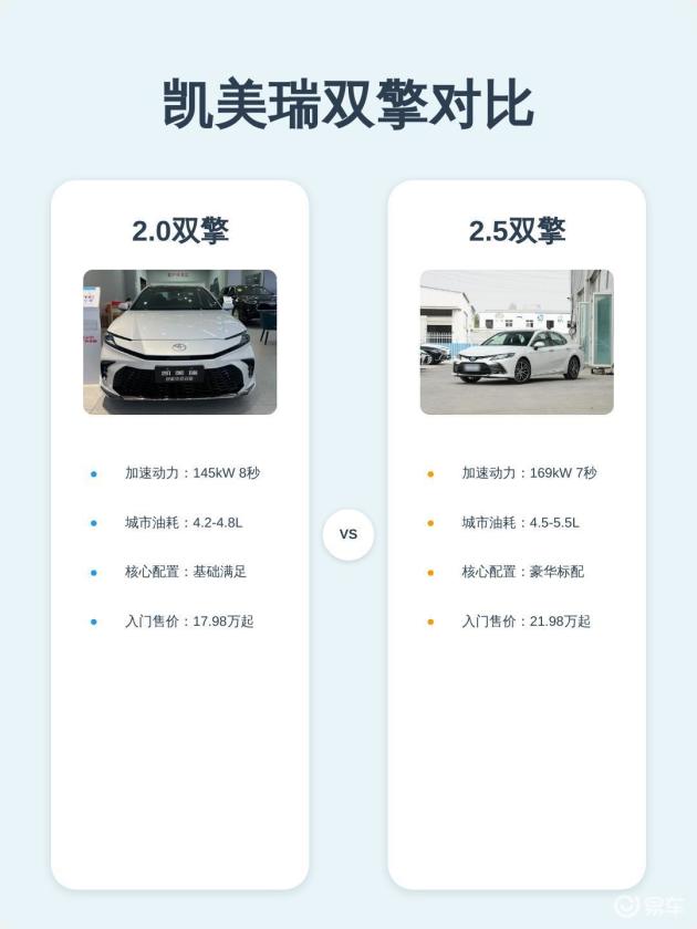 凯美瑞双擎 2.0 vs 2.5：差价 2 万，您选择的是自信还是纠结？