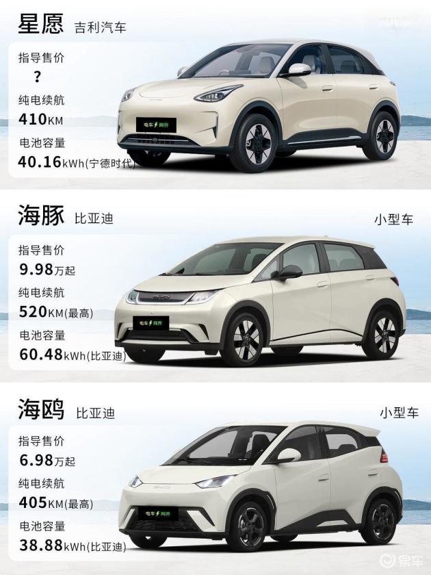 寒冬对决！吉利星愿VS比亚迪海鸥，实测数据揭晓谁是真·续航王者？