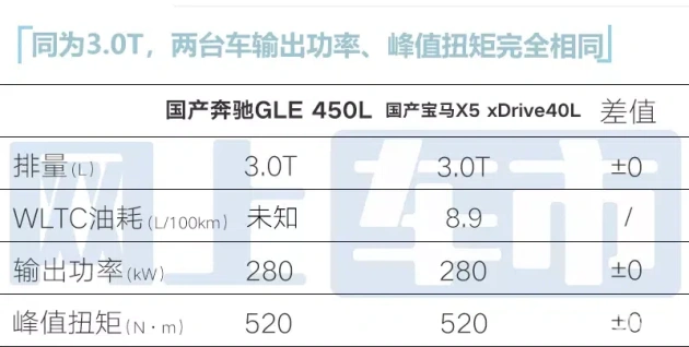 北京奔驰GLE L 实拍曝光!轴距加长12厘米,媲美GLS