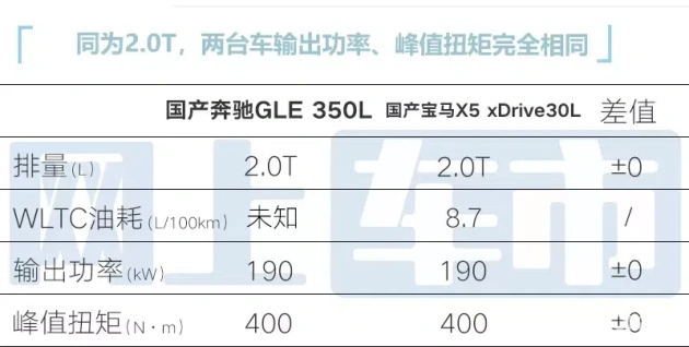 北京奔驰GLE L 实拍曝光!轴距加长12厘米,媲美GLS