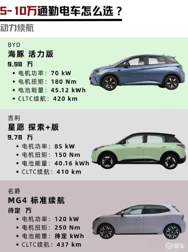 9万元即可购得激光雷达?比亚迪海鸥以智能化反击,星愿还能保持平静吗?
