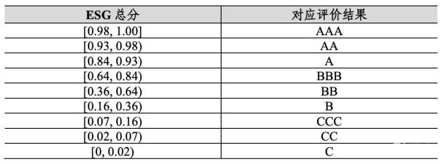 比亚迪中证指数ESG评级维持AAA，位居A股同行业公司排名首位，领先于赛力斯。_易车