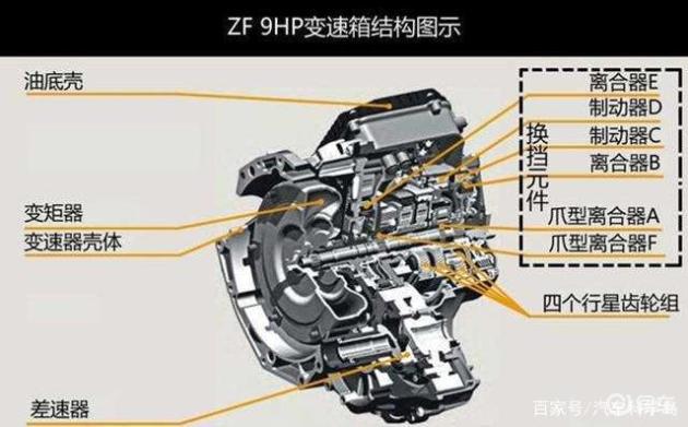 「zf·8at」采埃孚变速箱的趣味知识:为何能成为热门选项?