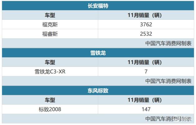 卡罗拉变三缸?怕是不知道三缸车的销量有多惨