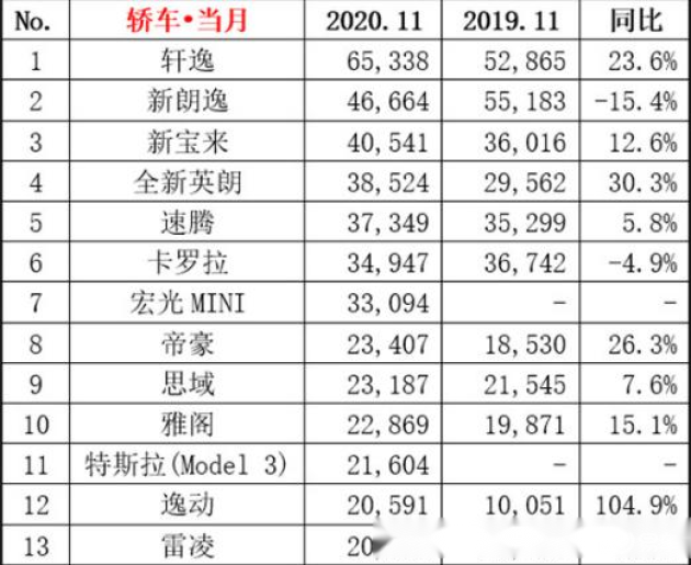 十萬級家轎圈速之戰,逸動plus實力驚人,拔得頭籌_易車