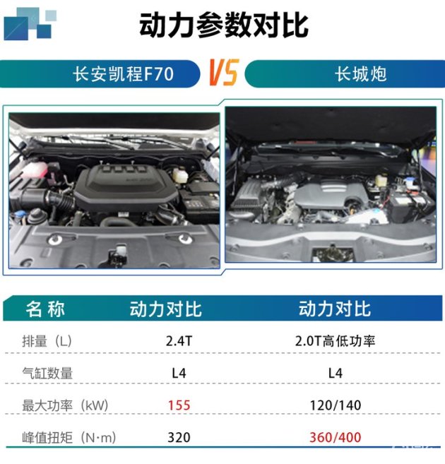 长安凯程参数图片