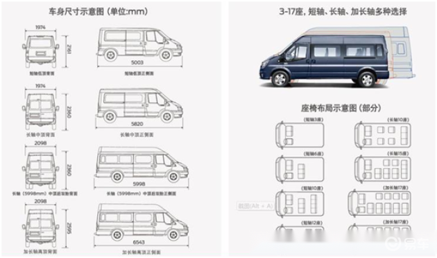 凭什么持续称霸轻客市场新世代全顺pro试驾