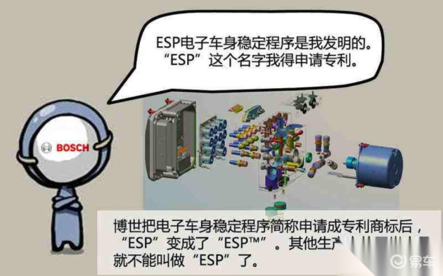 Esp Vr 到底什么是ESP——谁家是正宗的“ESP”_易车