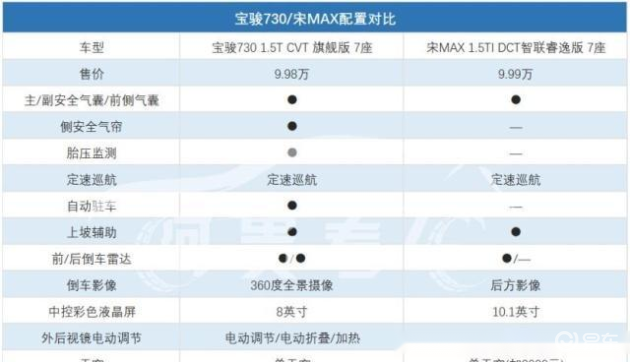 宝骏730配置-停车-易车