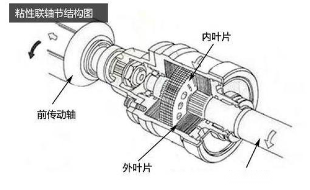 帕杰罗后轮