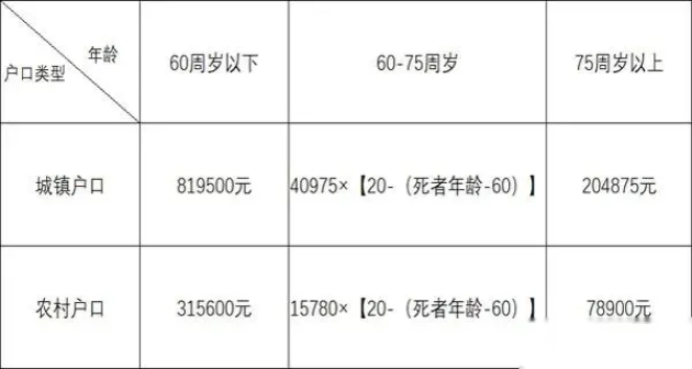 贵州省农村人口赔偿标准_贵州省人口分布图(3)