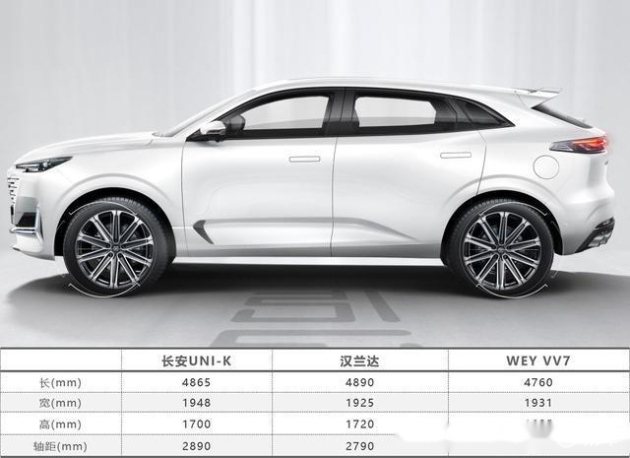 长安uni-k上市-前脸-车身-易车