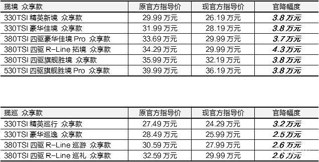 双揽众享款上市，全系官降，高品质出行轻松获得