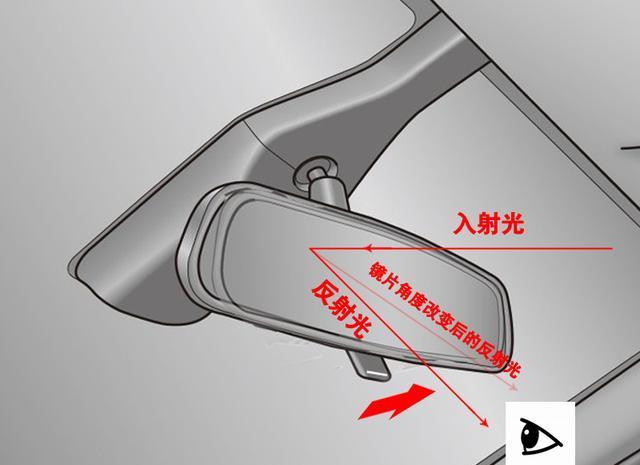 揽胜另外再带上后视镜自动折叠_易车