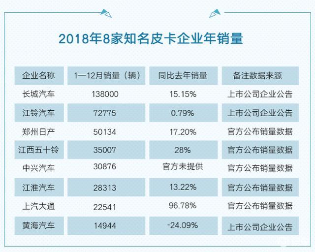 国六排放标准就将实行,你想知道的都在这!