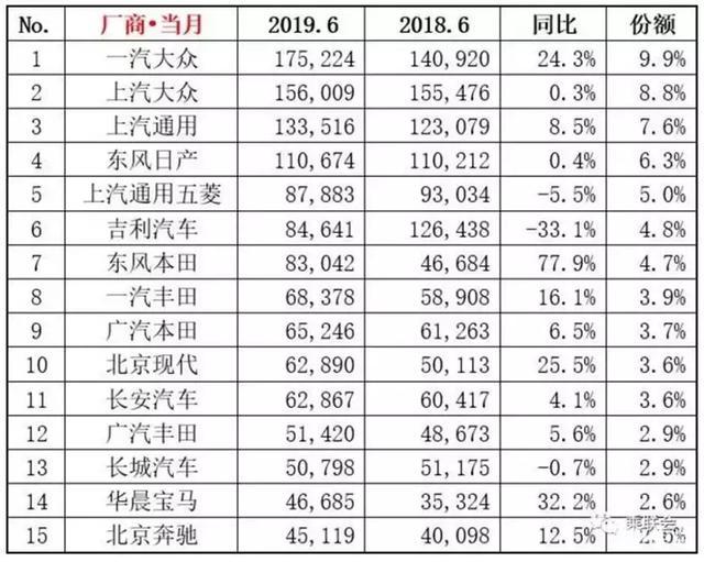 [品牌榜单] 天天排名：汽车品牌排行榜TOP 10