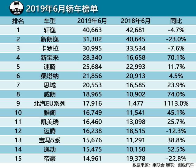 车销售排名_豪车排名前十名(3)