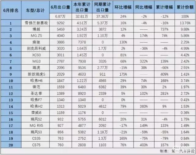 汽车出口排名_安全出口(2)