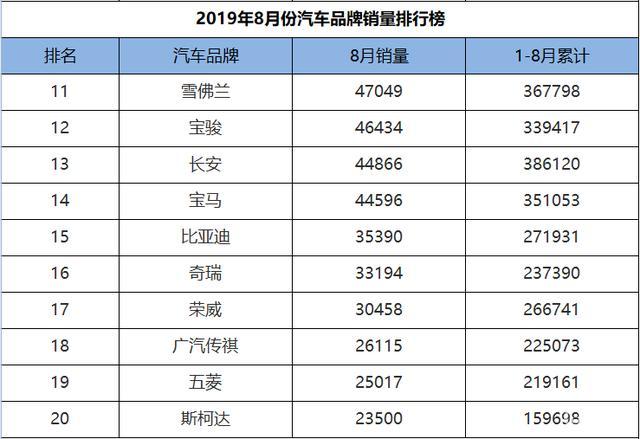 汽车销量排行榜2025最新8月份 85563442f2334c18b1387b17cdc2ca22.jpeg