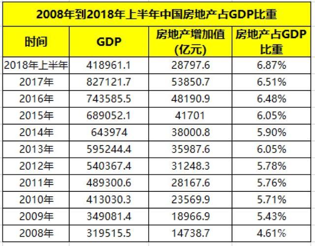 广州GDP汽车占比_汽车 跳水 为啥砸到GDP