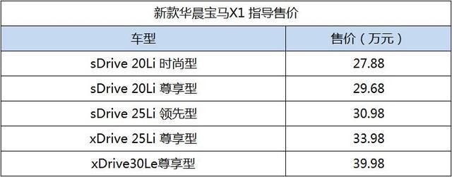 换双离合变速箱2020款宝马x1上市售2788万元起