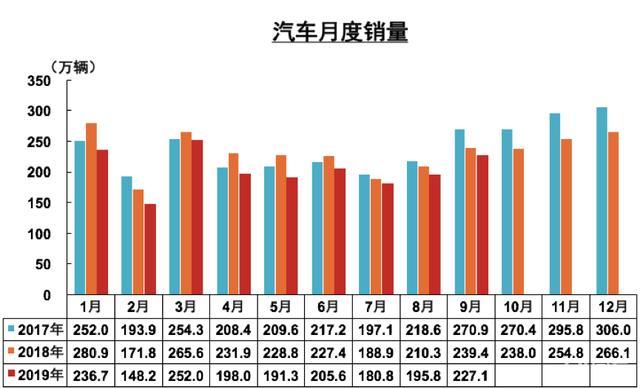 怎么看数据中的销量 6e0348c0d239459f93e51c6af728475e.jpeg