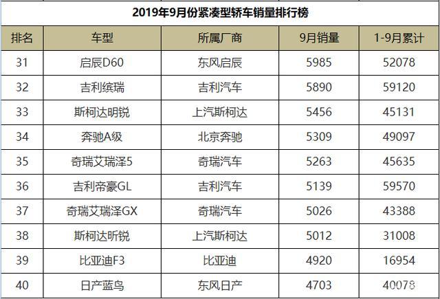 凌派销量排行_硬货来袭!凌派的月度销量为2068辆(2)