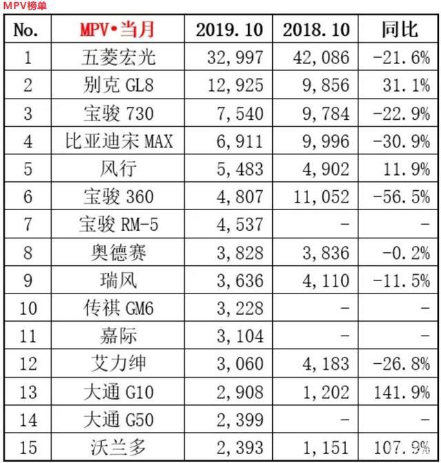 旅行车销量排行榜_2021年1-4月汽车销量排行榜(2)