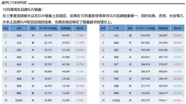 各个车企销量占比 145a181edfdf456197eb3a9542ed60fa.jpeg