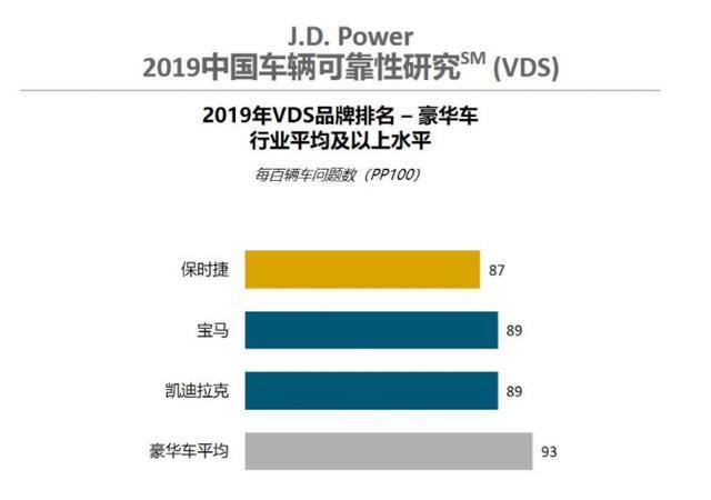 2019中国车辆可靠性排名：第一不是丰田，雪佛兰远超大众