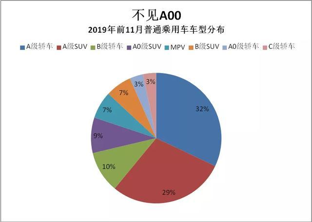 购买一辆用过的卡车为什么不计入GDP_买了一辆车不到500万元,企业所得税允许一次性扣除并不是直接计入 管理费用(2)