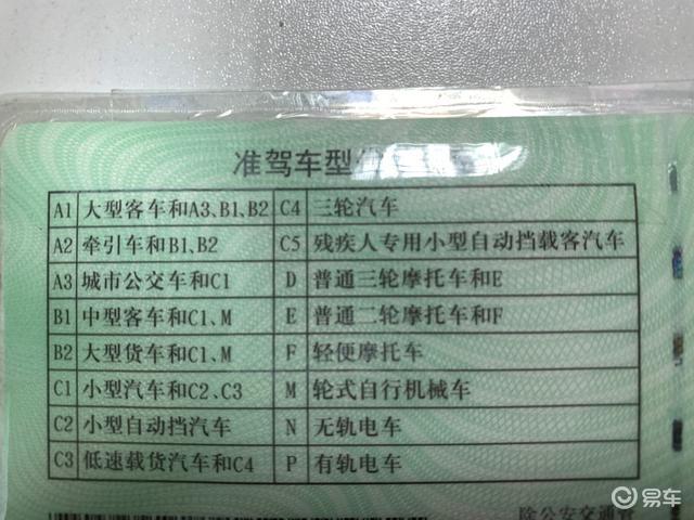多少岁不能开c1车 8429ba4ff24d4526b1b8b3968607a7cc.jpeg