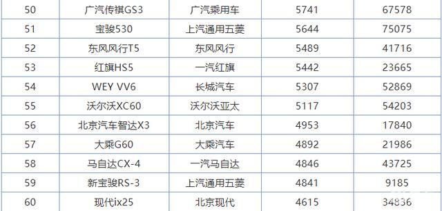 2020合资紧凑型suv销排名_2020年7月合资紧凑型suv销量排名(2)