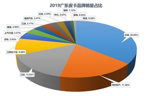 各省c牌gdp_2020年各省gdp(2)